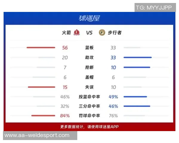 周一竞彩篮球分析：火箭核心缺阵步行者状态火热迎战
